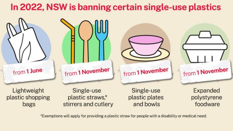 In 2022, NSW is banning certain single use plastics. From Wednesday, 1 June thin plastic bags (35 microns or less) can no longer be sold or given away for free, even if they’re made from compostable plastics. Image Credit: NSW Government.